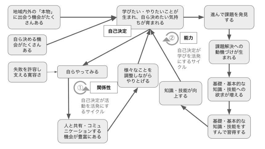 下川町教育委員会