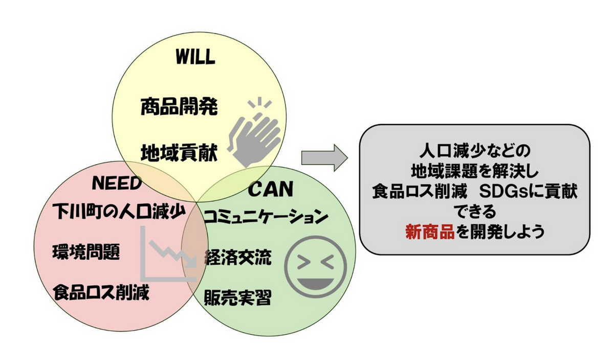 下川町教育委員会