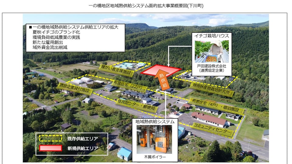 一の橋地区地域熱供給システム面的拡大事業概要図