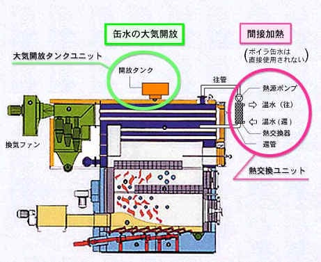 木質ボイラー概要