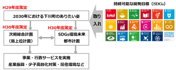 sdgs_shimokawa