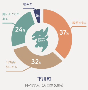 下川町