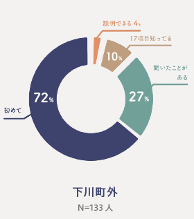 下川町外